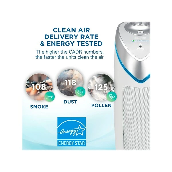 GermGuardian Air Purifiers Germ Guardian HEPA Tower Air Purifier, White (AC4825W) 6 GermGuardian Air Purifiers Germ Guardian HEPA Tower Air Purifier, White (AC4825W) - Image 4