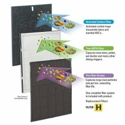 Filters GermGuardian True HEPA GENUINE Replacement Filter H True HEPA And Carbon Combo Pack (FLT9200)
