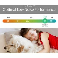 Air Conditioners LG DUAL Inverter 14000 BTU Window Air Conditioner With Remote Control, White (LW1517IVSM)