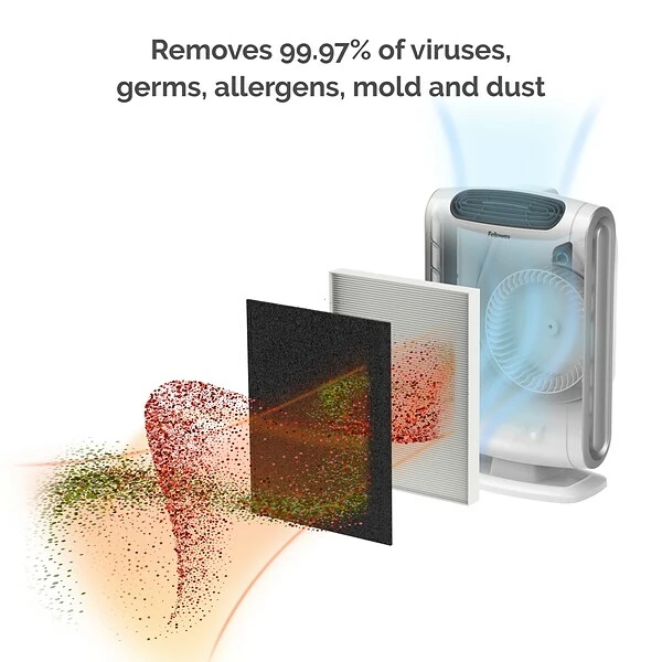 Air Purifiers Fellowes AeraMax DX55 True HEPA Console Air Purifier, White (9320701) 4 Air Purifiers Fellowes AeraMax DX55 True HEPA Console Air Purifier, White (9320701) - Image 2