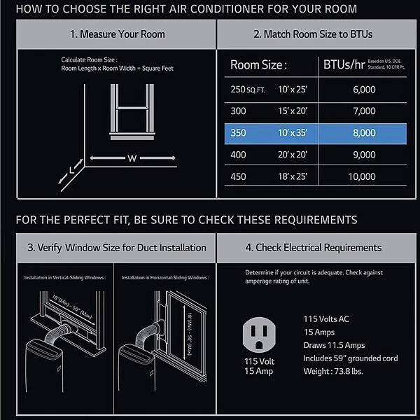 Air Conditioners LG Electronics 8,000 BTU Portable Air Conditionery, 10 Air Conditioners LG Electronics 8,000 BTU Portable Air Conditionery, - Image 8