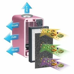 Air Purifiers GermGuardian 4-in-1 HEPA Tabletop Air Purifier, 3-Speed, Pink (AC4150PCA) -Lasko Sales sp13859188 s7