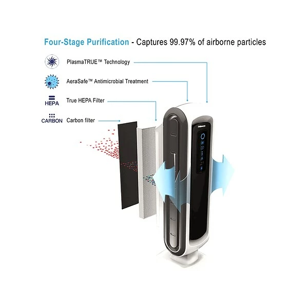 Air Purifiers Fellowes AeraMax True HEPA Tower Air Purifier, White (9320601) 5 Air Purifiers Fellowes AeraMax True HEPA Tower Air Purifier, White (9320601) - Image 3